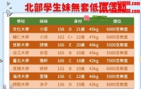 北中南部推薦  學生無套系列  +Gleezy號：wenw816